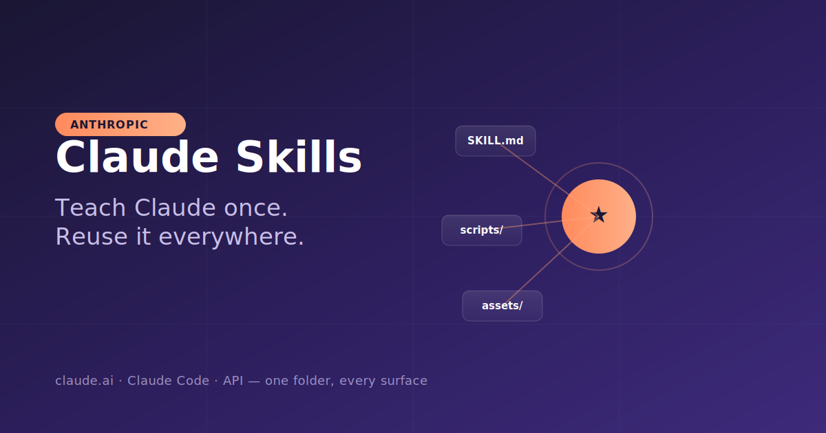 Claude Skills Explained: How to Teach Claude Once and Reuse It Everywhere