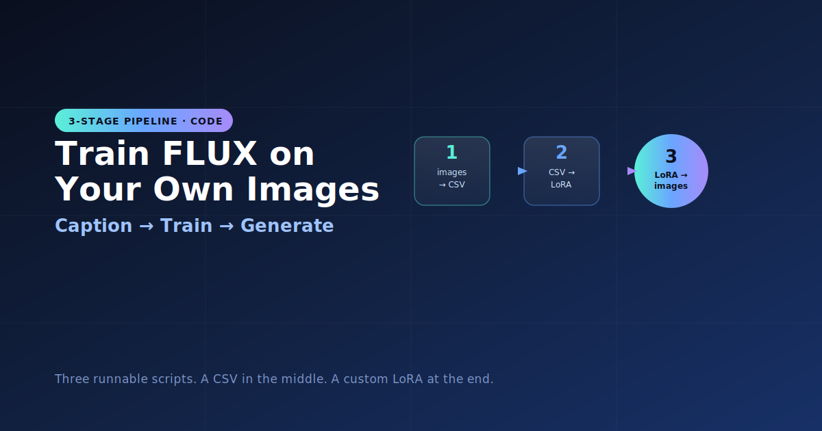 How to Train a FLUX Model on Your Own Images: A Complete 3-Stage LoRA Pipeline (2026)