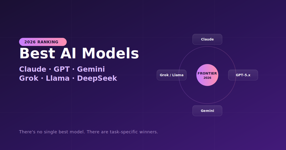 Best AI Models in 2026: The Honest, Task-by-Task Ranking