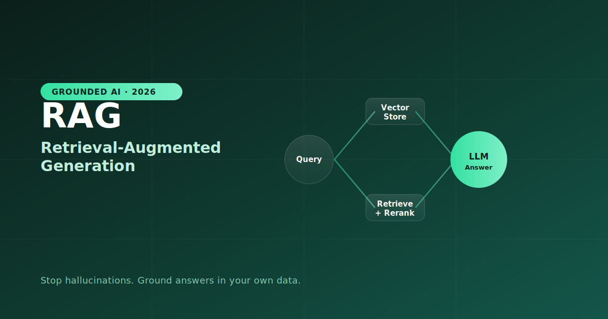 What Is a RAG System? How Retrieval-Augmented Generation Works in 2026